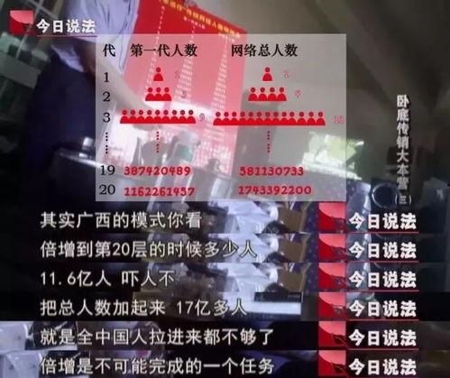 直销洗脑视频,揭秘直销洗脑视频背后的心理操控技巧